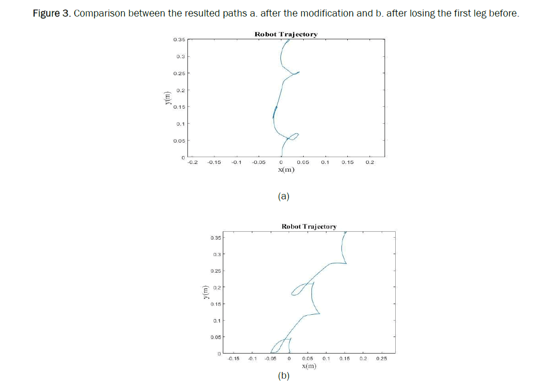 computer science-modification